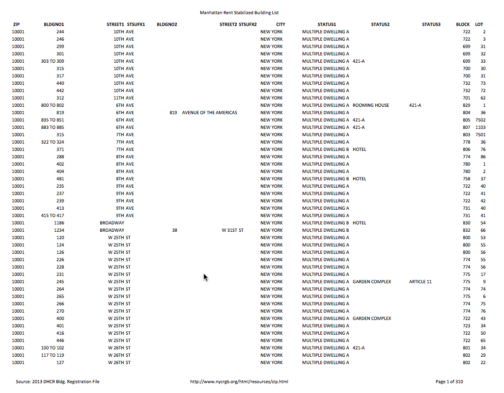 HCR RS List